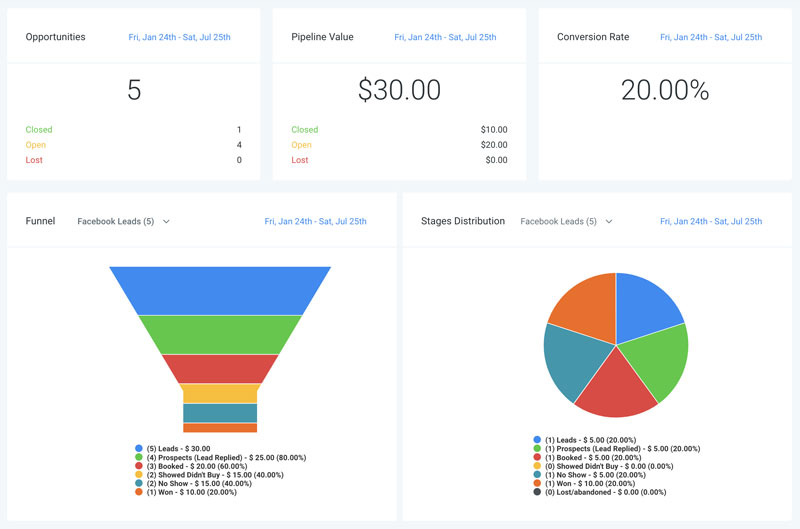 Venture and Grow Software Dashboard